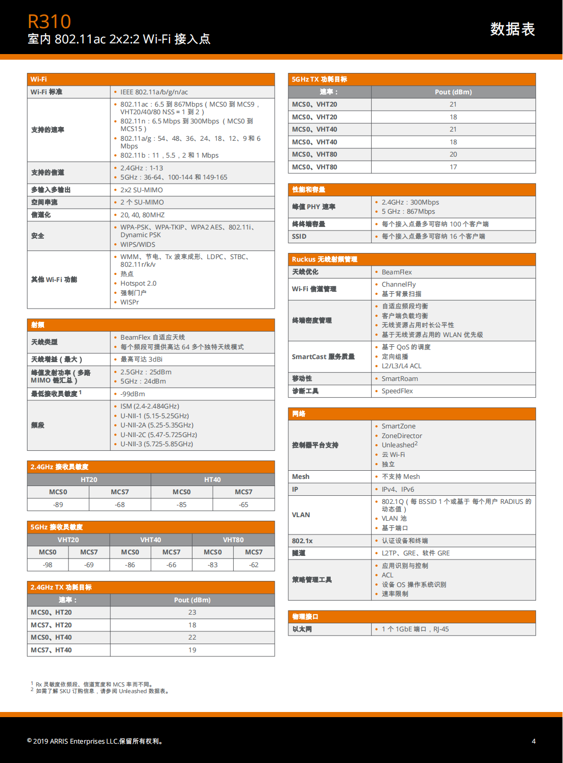 ds-ruckus-r310-zh-cn_03.png